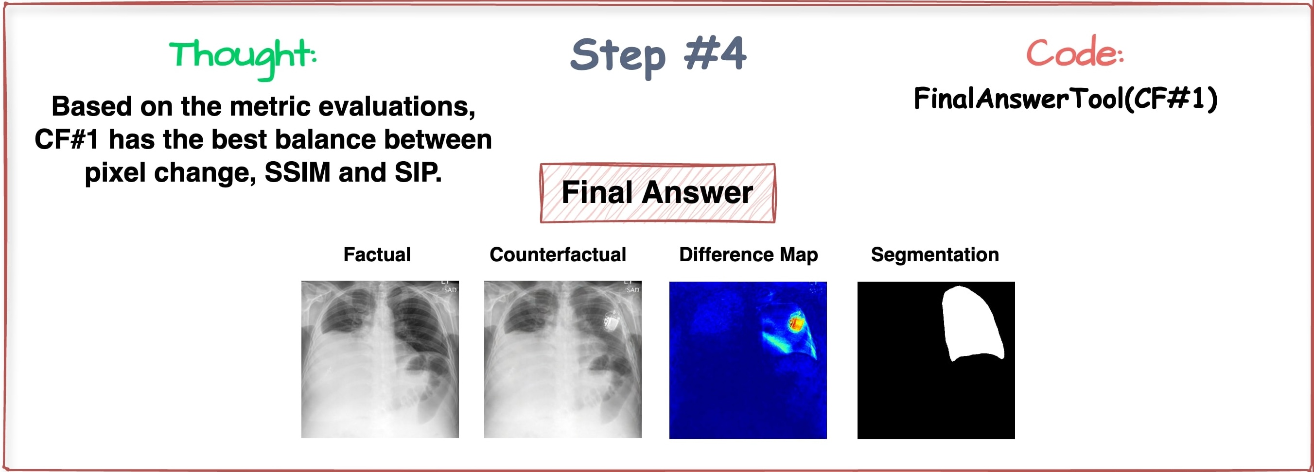 Examples of VLE overlays
