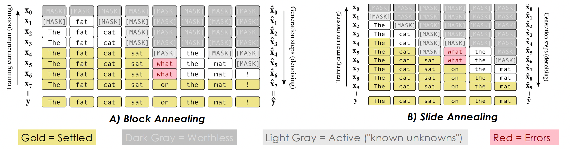 Hybrid Noising Illustration